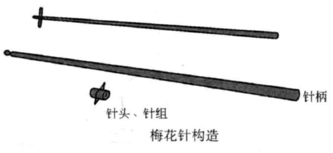 梅花针的结构