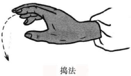 捣法