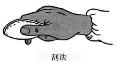 刮法