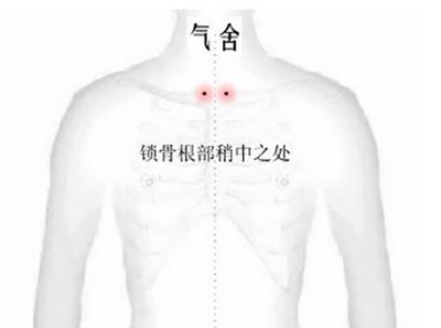 气舍穴